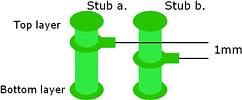 Figure 4. Stub length - two plated through holes with stub difference of 1 mm